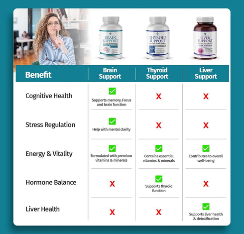1 Body Brain Supplement – Nootropic Brain Booster with Alpha GPC, Ginkgo & Bacopa – 90 Vegan Capsules – Memory Supplement for Brain Support, Focus...