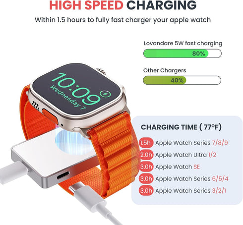 Apple Watch Charger, Portable iWatch Fast Charger, Magnetic Wireless Travel Charging Dock with Keychain for Apple Watch 9 8 7 6 5 SE 4 3 Ultra 1 2...