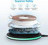 Samsung Fast Wireless Charger Pad, 2 Pack 15W Wireless Charging Pad Fast Charging Station for Samsung Galaxy S24 S23 FE S23 S22 S21 Note 20,iPhone...