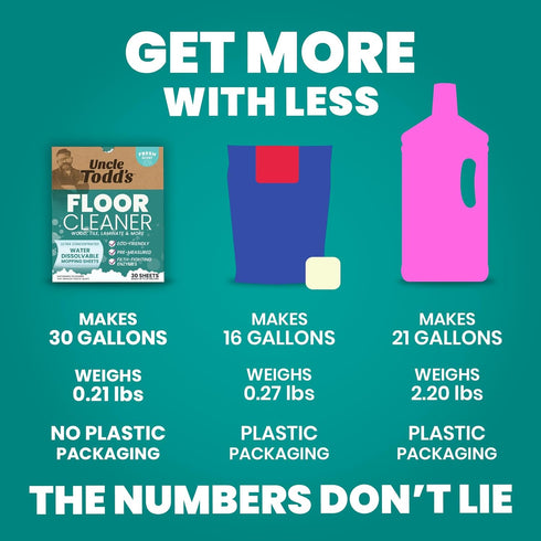 Uncle Todd's Ultra Concentrated Floor Cleaner: 30 Planet-Friendly 100% Dissolvable Sheets, Filth-Fighting Enzymes, Plastic-Free Packaging. Just Dr...