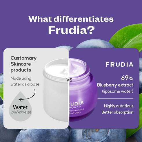 WELCOS FRUDIA Blueberry Hydrating Intensive Cream Mini | Deep Hydration Vegan Facial Moisturizer w/Blueberry Extract, Vegan Panthenol, WS BS Care ...