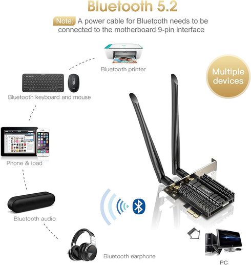 EDUP PCI-E WiFi 6 Network Card AX1800Mbps Bluetooth 5.2 Heat Sink 802.11AX 2.4Ghz/5.8Ghz Wireless PCIe Network Wi-Fi 6 Card PCI Express WiFi Adapt...