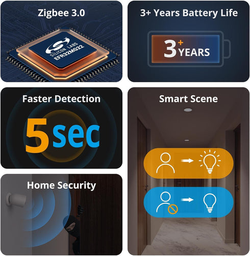 SONOFF SNZB-03P Zigbee Motion Sensor, 3-Year Battery Life, for Alert System and Automations Wireless Motion Detector, SONOFF Zigbee Bridge Require...