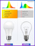 JandCase Amber Light Bulbs for Healthy Sleep, 3W Warm Light Bulbs Blue Light Blocking, Low Watt Light Bulbs 40W Equivalent, E26 A19 Dim Light Bulb...