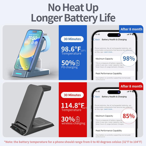 3 in 1 Charging Station for Apple - 33W Fast Multi Charging Station for iPhone 14/13/12/11, Apple Watch and AirPods (33W USB-C Charger Included)...