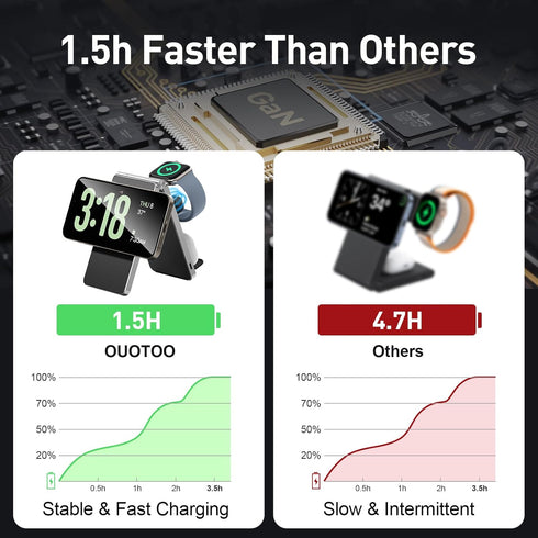 2024 3 in 1 30W Super Fast Wireless Charging Station for iPhone Apple Watch AirPods Multiple Devices, Magnetic Foldable Wireless Charger Dock, Tra...