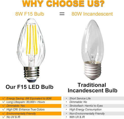 ROMANJOY F15 Dimmable LED Light Bulbs Led Porch Light Bulb 8W Equivalent 80W 2700K Warm White E26 Edison Vintage Bulb Flame Wrinkle Clear Glass Co...