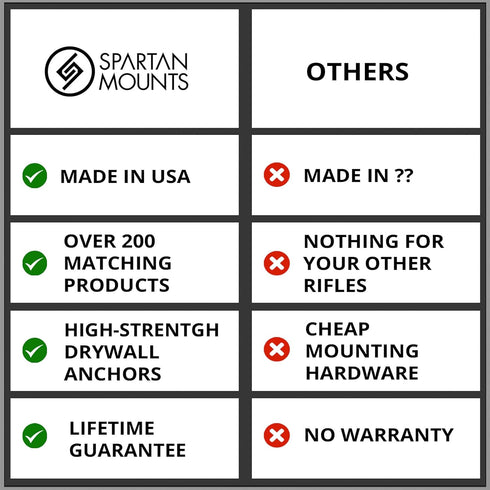 Spartan Mounts Bluetooth Speaker WHITE Wall Mount - for SONOS ROAM Bluetooth Speaker, Low Profile, Home, Office, Garage, Dorm, Patio, Auto, RV, Bo...