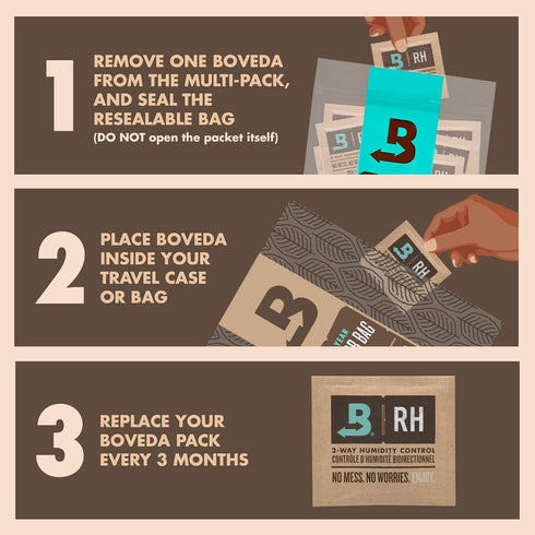 Boveda 75% Two-Way Humidity Control Packs For Storing Up to 5 Items – Size 8 – 10 Pack – For Small Non-Plastic Travel Cases – Moisture Absorbers –...