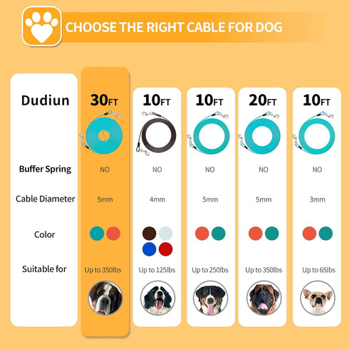 20ft Tie Out Cable for Dogs Up to 350lbs Dog Leads for Yard- and Camping No Tangle Rust Proof Training Dog Cable Can Use to Dog Chain for Yard Dog...