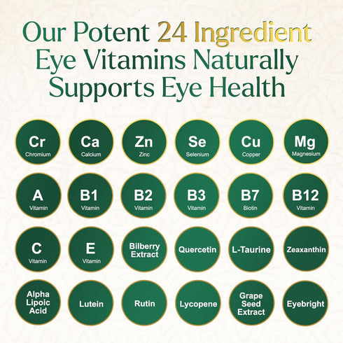 Eye Vitamin & Mineral Supplement with Lutein, Zeaxanthin, Bilberry & Zinc, Supports Eye Strain, Vision Health for Adults with Vitamins C & E, Non-...