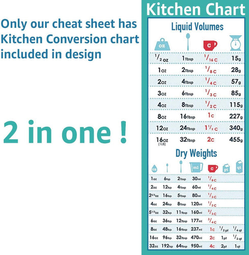 Air Fryer Accessories Cooking Times Cheat Sheet Kitchen Conversion Chart Fridge Magnet Guide Big Text 9”x10” Kitchen Gift Recipe Cookbook 90 Foods...