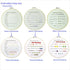 Bonroy Beginners Embroidery Stitch Practice kit, 3 Sets Embroidery Kit to Learn 30 Different Stitches for Craft Lover Hand Stitch with Embroidery ...
