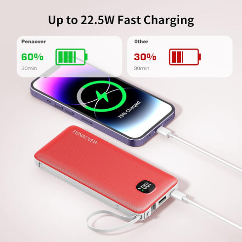 Portable Charger with Built-in Cables&AC Wall Plug,Slim 10000mAh 22.5W Fast Charging Power Bank,5 Output 2 Input USB-C External Battery Pack Compa...