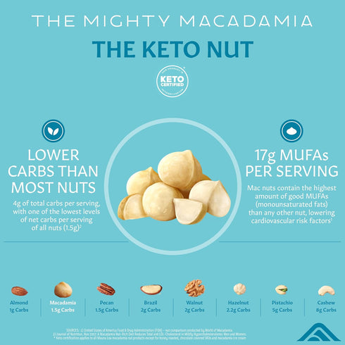 Mauna Loa Premium Roasted Macadamia Nuts, Sea Salt Flavor, 4 Oz...