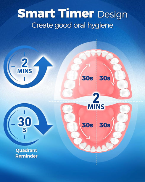 Rotating Electric Toothbrush for Adults with 8 Brush Heads (2 Types), 4 Modes Deep Clean Electric Toothbrush with Rechargeable Power and 2 Min Sma...