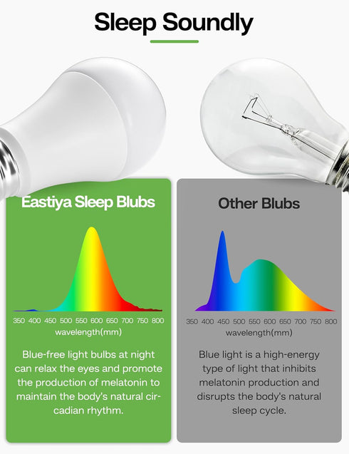 Sleep Light Bulb 100 Watt Equivalent 13W, Blue Light Blocking, 1800K Amber Color Light Bulbs, Therapy, A19 Warm Light Bulb for Healthy Sleep and B...