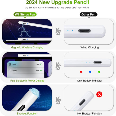 Wireless Charging Pencil 2nd Generation, Pencil for Apple iPad 2nd Generation Stylus Pen for iPad Pro with Bluetooth Palm Rejection Tilt Sensitivi...