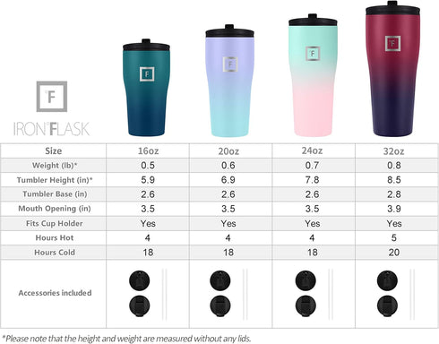 IRON °FLASK Rover Tumbler 2.0-2 Lids Vacuum Insulated Stainless Steel Bottle, Double Walled, Drinking Cup - Thermos Travel Mug - Dark Night, 32 Oz...