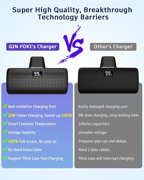 Portable Charger for iPhone, Built-in MFi Certified Connector, Fast Charging (22W) LCD Digital Display Cute Power Bank, Portable Phone Charger Bat...