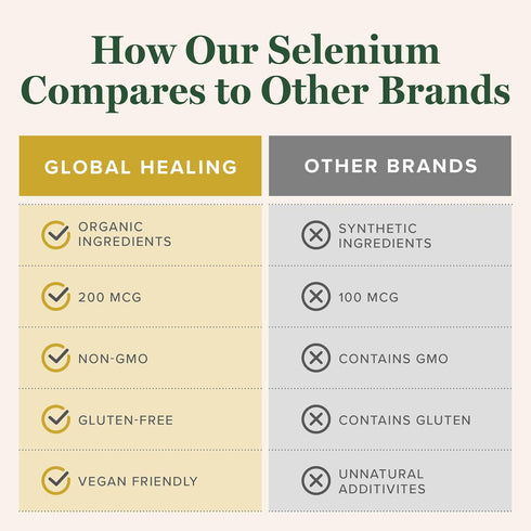 Global Healing Selenium 200mcg, Selenium Supplement with Organic Ingredients, Antioxidants for Thyroid Support and Immune Health, Non-GMO & Gluten...