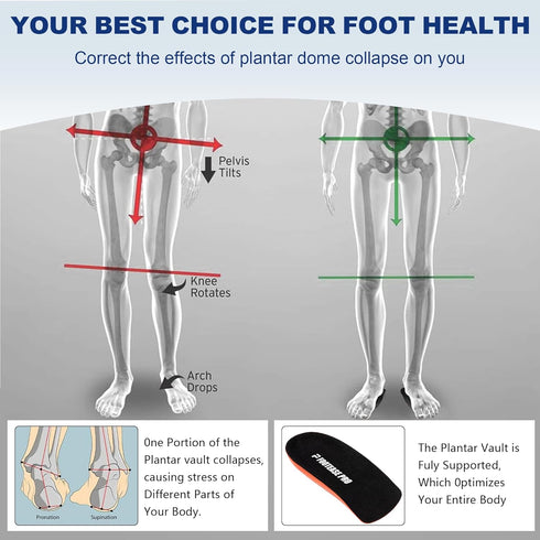 Heel Cups for Heel Pain, Plantar Fasciitis Relief, Heel Inserts for Heel Spurs, Arch Support Shoe Inserts for Women, Achilles Tendonitis Relief Sh...