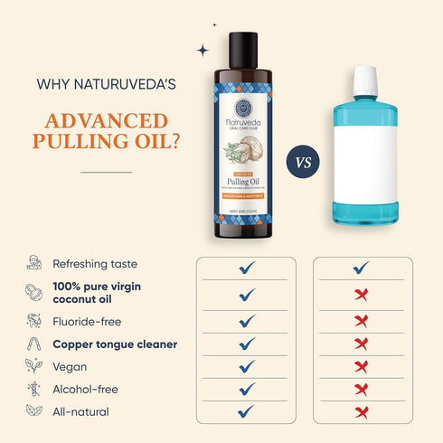 Advanced Coconut Oil Pulling - 10 Fl Oz - Extra Virgin Coconut Oil, Mint - Healthy Gums & Strong Teeth - Best Oil Pulling Mouthwash - Oil Pulling,...