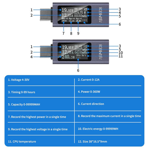 USB C Power Meter USB C Tester, USB Multimeter 4-30V 0-12A Voltage Current Capacity Energy Power Digital Tester for Tablet Chargers Power Bank Cab...