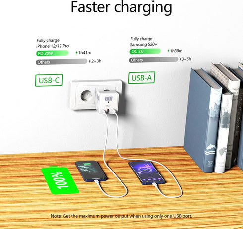 European Travel Plug Adapter, International Plug Adapter,with 20W PD&QC 3.0 USB-C and USB-A Ports Charging Faster,Travel Essentials from US to Mos...