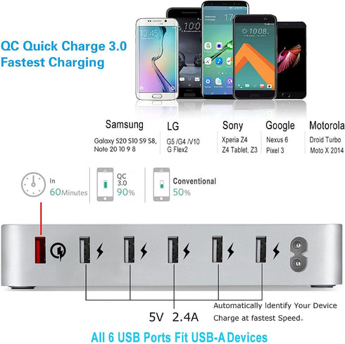 COSOOS Fastest Charging Station with QC 3.0, 63W 6-Port USB Charging Station for Multiple Devices with 6 Mixed Short Cables & lWatch Stand,Multi C...