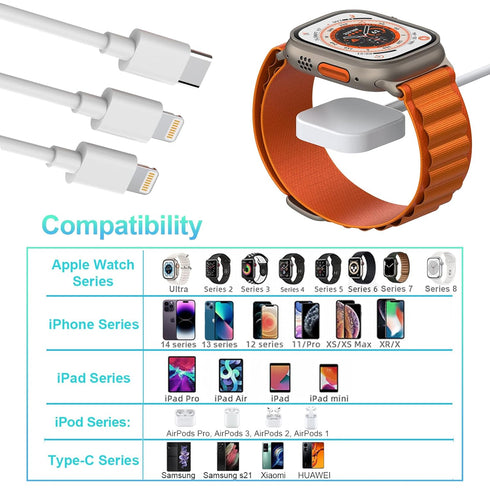 for Apple Watch Charger USB C 38W PD Fast Wall Plug for Apple Watch/iPhone/Airpods, 4 in 2 Travel iWatch & iPhone Charger for iWatch Series 3/4/5/...