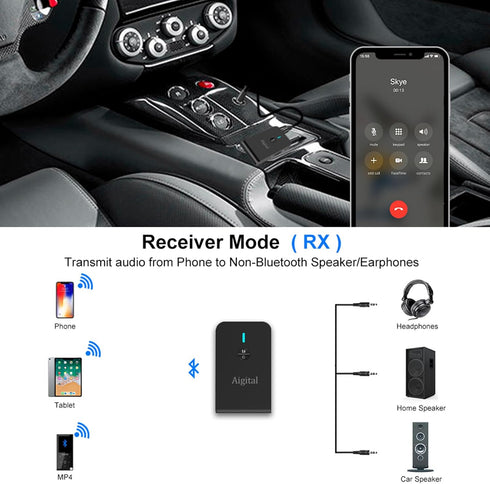 Bluetooth Transmitter for TV PC, 2 in 1 Bluetooth Audio Adapter Music Receiver (3.5mm Jack Cable, Low Latency,Built-in Microphone) Wireless Transm...