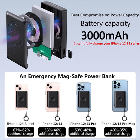 Mini Portable Apple Watch and Phone Charger, Compact & Lightweight, 3000mAh Wireless Magnetic Power Bank for iPhone 15/14/13/12/iWatch Ultra 2/Ser...
