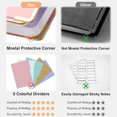 Hardcover Spiral Notebook with Tabs 7"x10" Large Spiral Lined Journals for Women with Dividers 240 Pages College Ruled Composition Notebook 5 Subj...