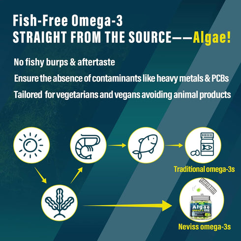Vegan Omega 3 Gummies 1000mg, Omega 3 Fish Oil Alternative, Marine Algae Omega 3 Supplement DHA 460mg, EPA 230mg w/Vitamin B12, Folate, PS for Bra...