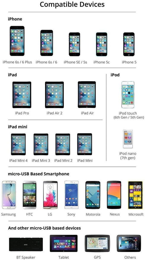 Apple MFi Certified 2 in 1 iPhone Charger Lightning Cable and Micro USB to USB Charger Cord, Compatible iPhone X, 8, 8 Plus,7 Plus, Android Data C...