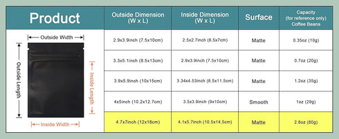 PABCK 100 Pcs Matte Black 4.7x7 inch (Inside Size 4.1x5.7 inch) Front Window Resealable Foil Zipper Lock Pouch for Zip Reclosable Lock Food Storag...