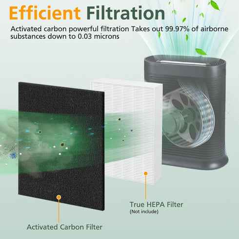 8 Pack HPA300 Carbon Pre Filter Compatible with Honeywell HPA300 Series Air Purifier, Precut Premium HRF-A300 Activated Carbon Filter Replacement ...
