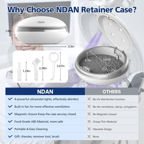 Retainer Case with Fan, Newest Retainer Case Compatible with Invisalign Case, Mouth Guard Case, Night Guard Case, Aligner Case with Vent Holes...