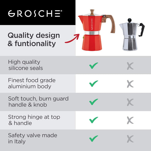 GROSCHE Milano Stovetop Espresso Maker Moka Pot 3 espresso Cup - 5oz, Red - Cuban Coffee Maker Stove top coffee maker Moka Italian espresso greca ...