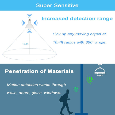 GREENIC Radar Motion Sensor Light Bulbs Outdoor, 15W 5000K PAR38 LED Flood Light Bulb with Motion Detector and Dusk to Dawn Sensor, 100 Watt Equiv...