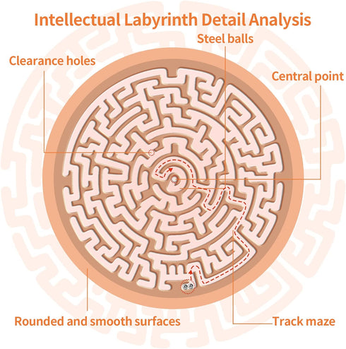 Round Wooden Labyrinth Board Game - Marble Maze for Education and Fun, Toddler Activity Board, Brain Teaser Puzzle Logic Game with Two Metal Balls...