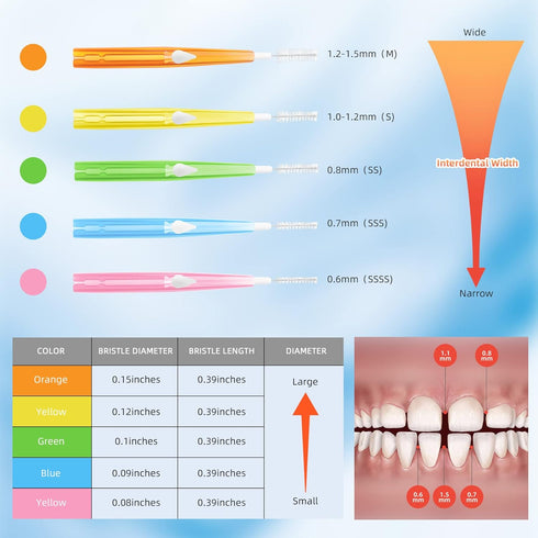 Annhua 100 Pcs Ugraded Interdental Brushes, Push-pull Dental Floss Brush with Storage Box (Orange, Yellow, Pink, Green, Blue)...