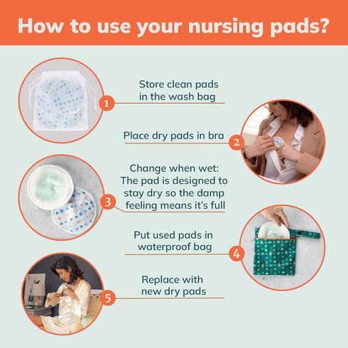 Washable Reusable Nursing Pads for Breastfeeding - Organic Breast Pads with Laundry Bag & Waterproof Carrying Bag - Soft Ultra Absorbent Postpartu...