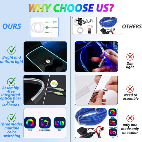 Car Led Strip Lights,Interior Lights,Ambient Lighting Kit With RGB 16 Million Colors Fiber Optics&Music Sync Rhythm,USB Neon Light Accessories for...
