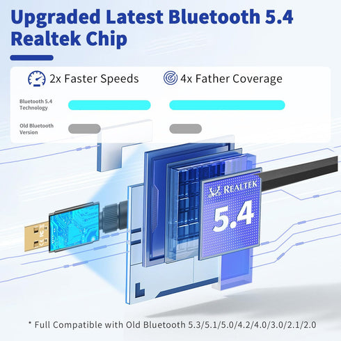 Long Range Bluetooth 5.4 USB Adapter for PC Laptop, Wireless Transmitter Dongle Pair w/Headset Headphones Earbuds Speaker Mice Keyboard Printer fo...