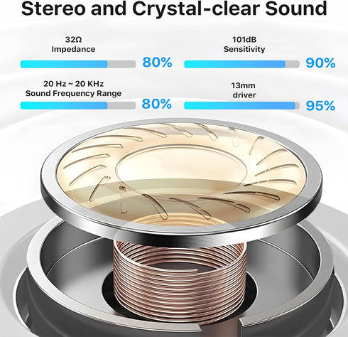 NOBIS N3601 True Wireless Earbuds, Intelligent Call Noise Reduction, Waterproof and Sweatproof, Stereo Sound Effect,Touch Control, Half-in-Ear Hea...