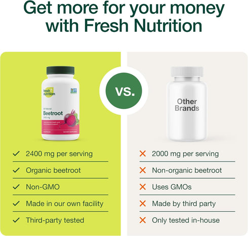 Fresh Nutrition Organic Beet Root Capsules - 2400mg Potent Dosage - Antioxidant Support - Vegan, Non GMO, Gluten-Free - 90 Capsules...