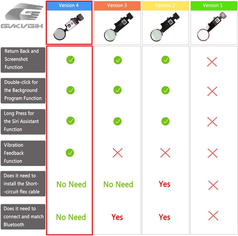 Latest Home Button Replacement for iPhone 7 7Plus 8 8Plus, Home Button Main Key Flex Cable Assembly Replacement with Repair Tools for iPhone 7 7P ...