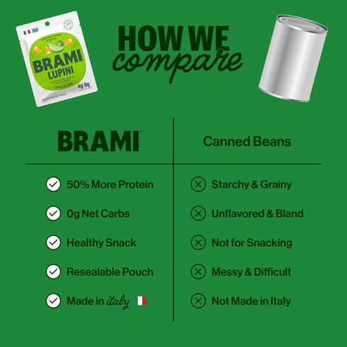 BRAMI Lupini Beans Snack, Chili & Lime, 7g Plant Based Protein, 0g Net Carbs, Vegan, Vegetarian, Keto, Mediterranean Diet, Non Perishable, 5.3 oz...